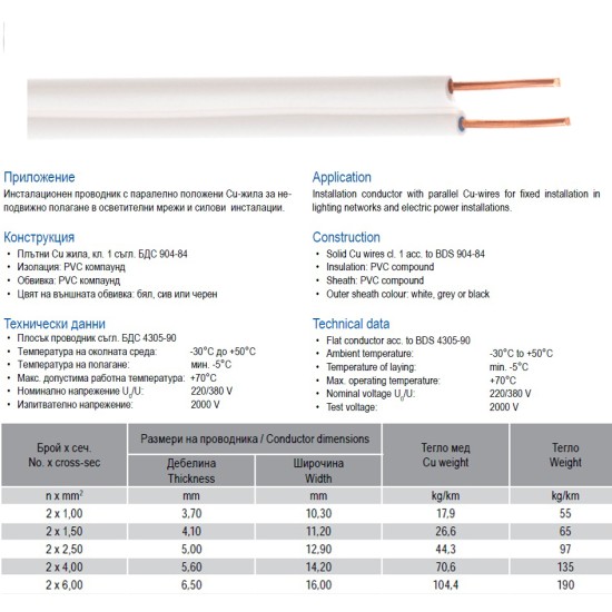 CABLU PUNTE NYFY 230/380V  2x4 mm2