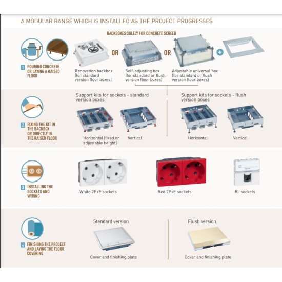 LEGRAND OPTILINE CUTIE PENTRU 6 MODULE MOSAIC  088020